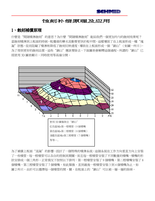 蚀刻补偿原理及应用