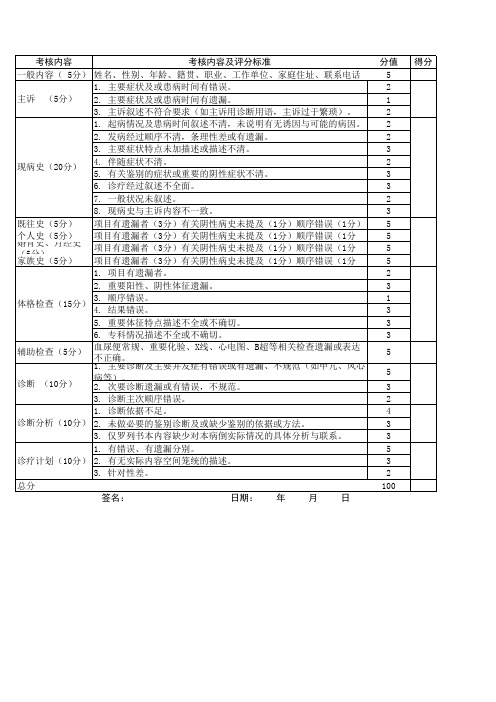 规培技能考核-接诊评分标准