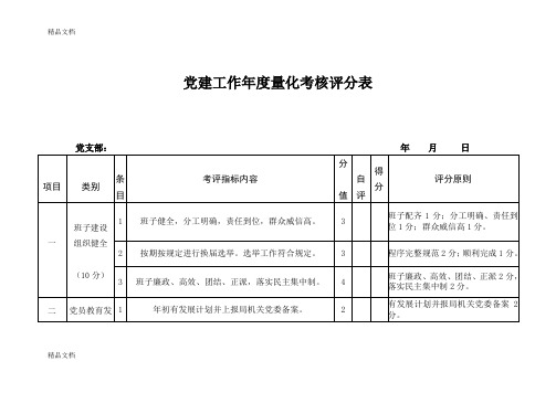 最新党建工作年量化考核评分表