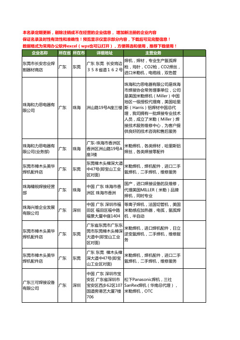 新版全国米勒焊机工商企业公司商家名录名单联系方式大全30家