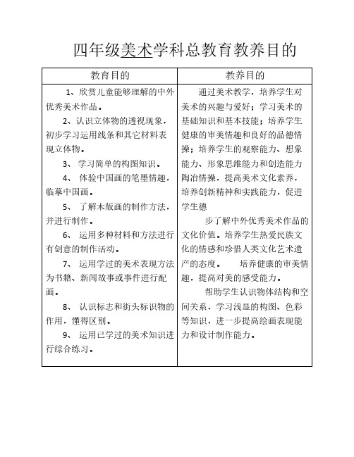 六年级美术总教育教养目的 3