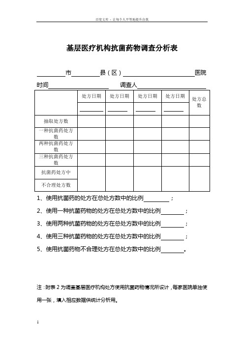 基层医疗机构抗菌药物调查分析表