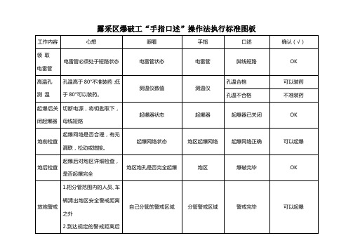 露天煤矿手指口述