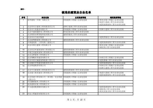 全国建筑施工单位名单