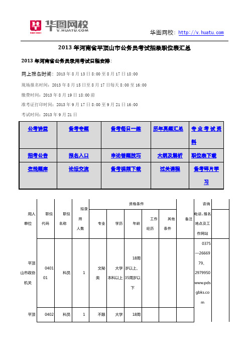2013年河南省平顶山市公务员考试招录职位表汇总