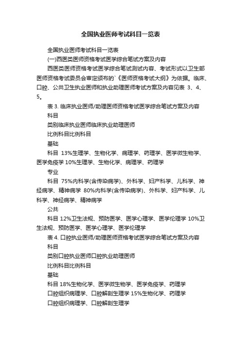 全国执业医师考试科目一览表