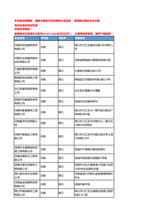 2020新版河南周口装饰工程企业公司名录名单黄页联系方式大全184家