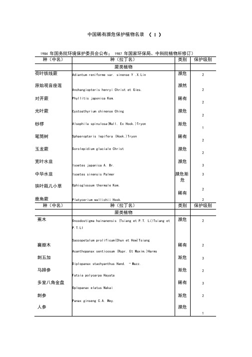 中国稀有濒危保护植物名录(I)(精)