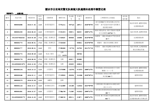 丽水市公安局交警支队南城大队逾期未处理车辆登记表