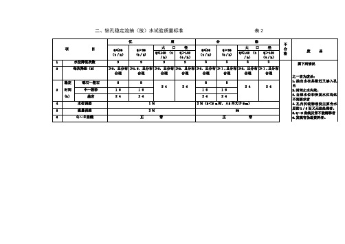 钻孔稳定流抽(放)水试验质量标准