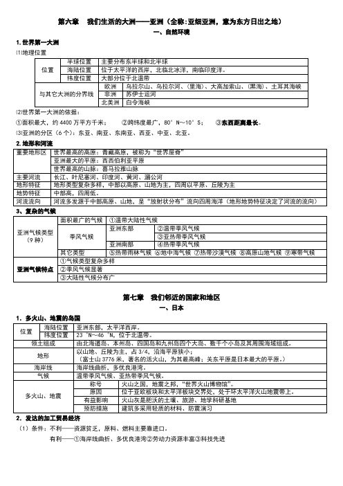 七年级地理下册复习资料完整版