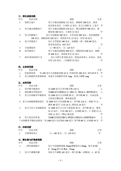 【医疗药品管理】非处方药药品目录3doc-关于公布第四批非处方药药品目录