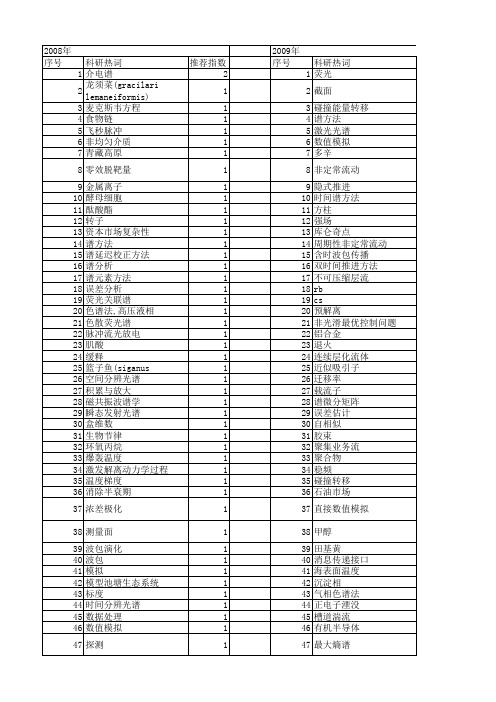 【国家自然科学基金】_时间谱方法_基金支持热词逐年推荐_【万方软件创新助手】_20140731