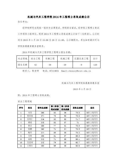 南理工2014工程硕士录取成绩