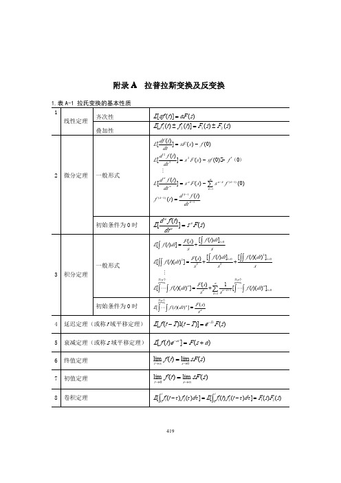 Laplace拉氏变换公式表