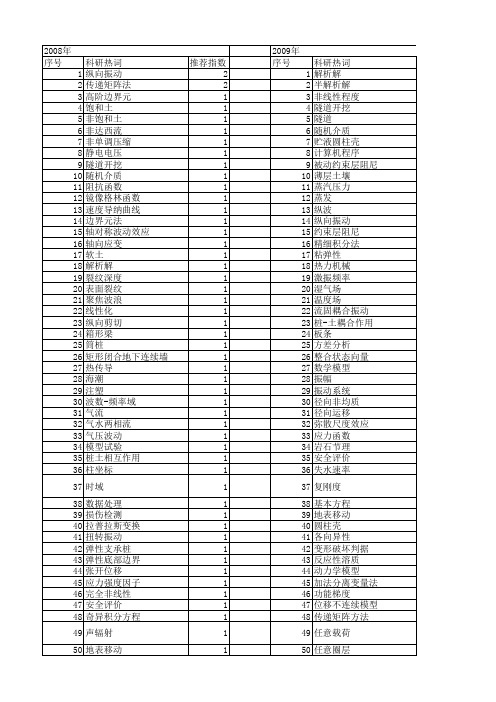 【国家自然科学基金】_半解析解_基金支持热词逐年推荐_【万方软件创新助手】_20140731