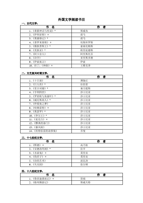 【汉语言文学专业】外国文学阅读书目与参考文献