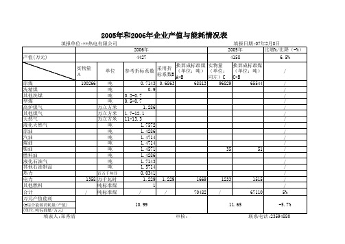 某热电厂产值能耗情况表