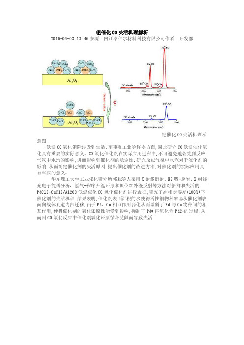 钯催化CO失活机理解析