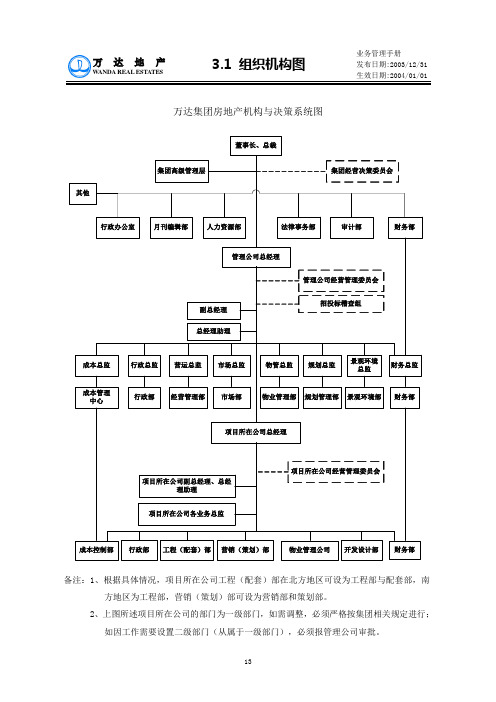 (3.1)组织机构图.doc