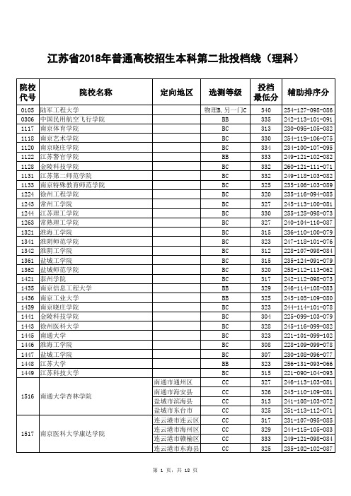 江苏省2018年普通高校招生本科第二批投档线(理科)