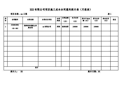 项目施工成本合同履约统计表