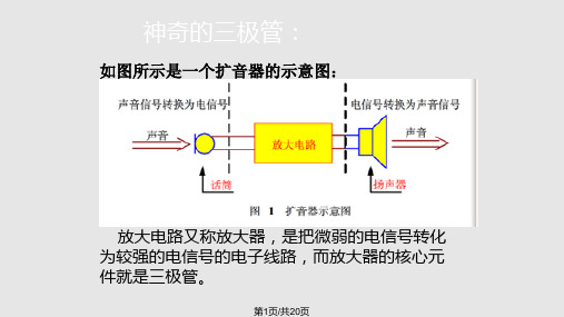 认识三极管公开课PPT课件