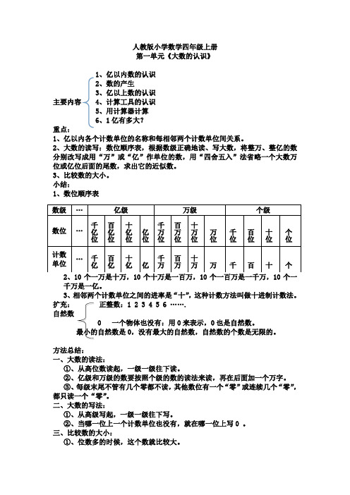 人教版小学数学四年级上册第一单元知识点