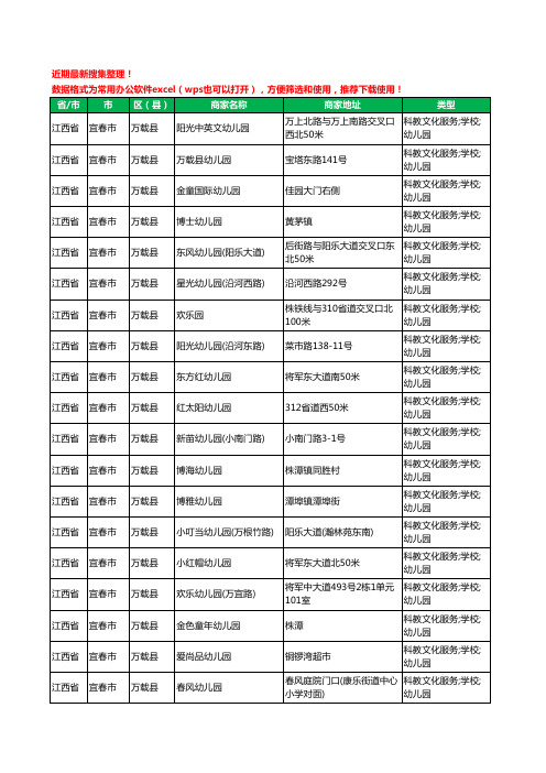 2020新版江西省宜春市万载县幼儿园工商企业公司商家名录名单黄页联系方式电话大全126家