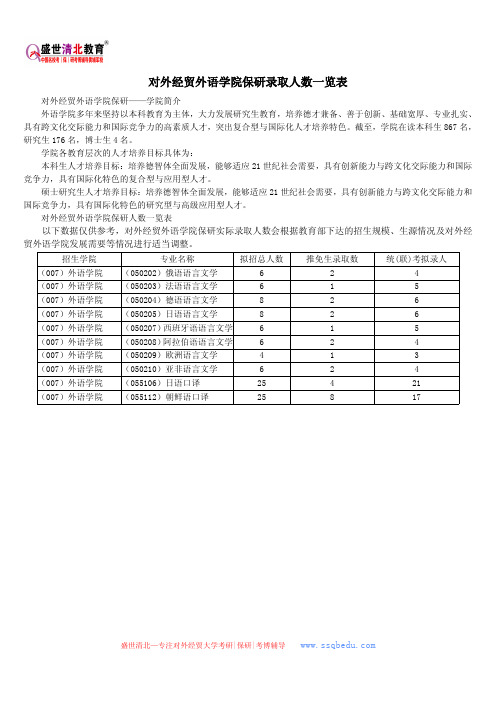对外经贸外语学院保研录取人数一览表