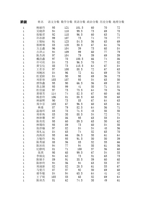 2013年高一普宁英才华侨中学会考成绩