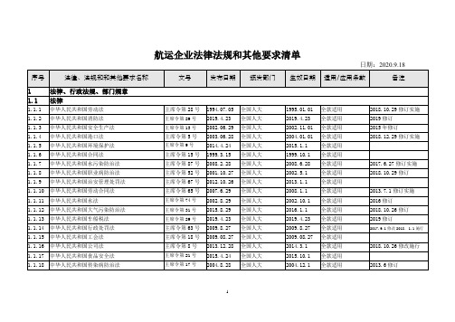 航运企业法律法规和其他要求清单法律法规及其他要求清单(2020)