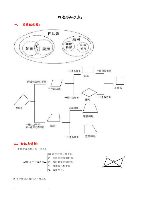 四边形知识点经典总结