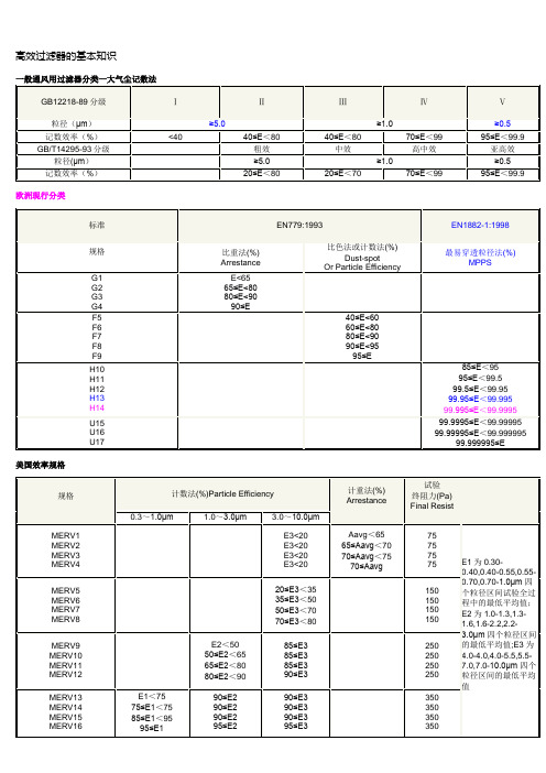 空气过滤器的等级划分