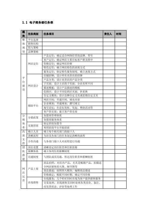 电子商务任务表