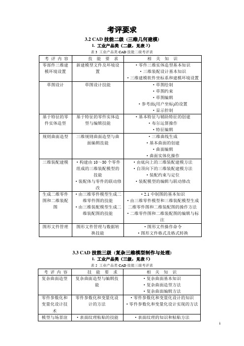 1-CAD技能等级考评大纲-精简版