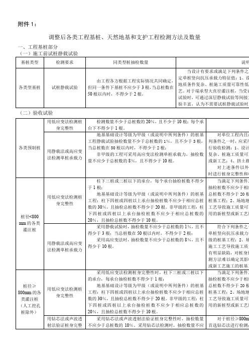 天然地基、支护及各类工程基桩检测方法及数量表