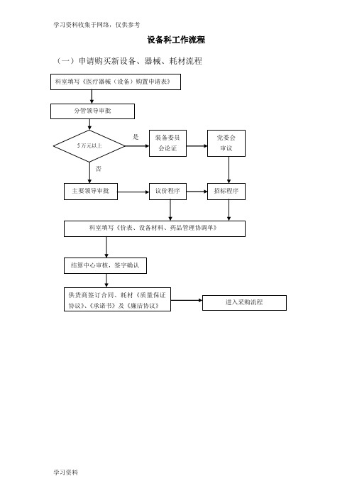 医院设备科工作流程(流程图)