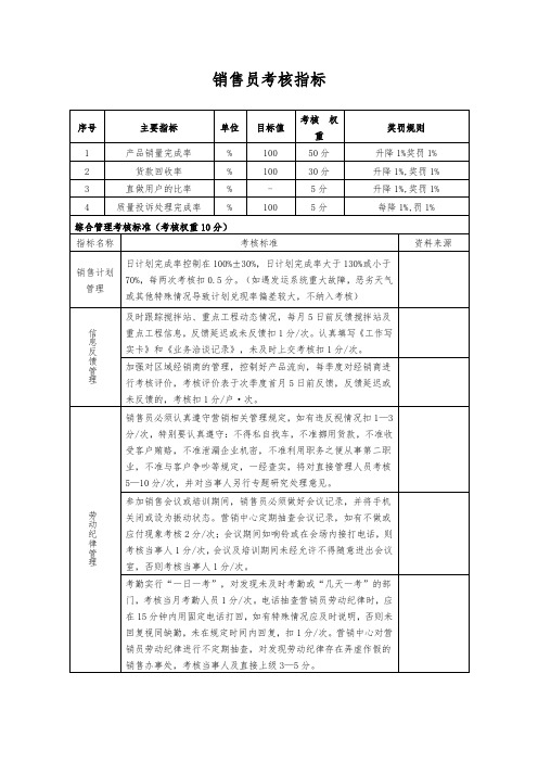 销售员考核指标