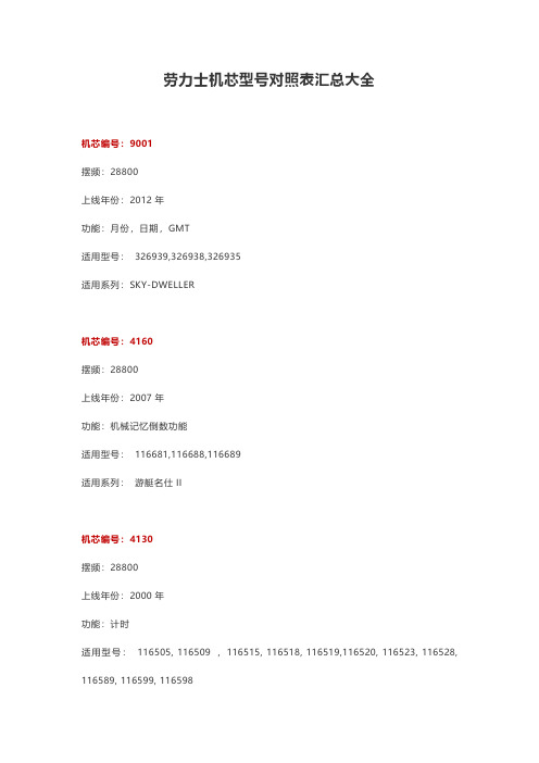 劳力士机芯型号对照表汇总大全