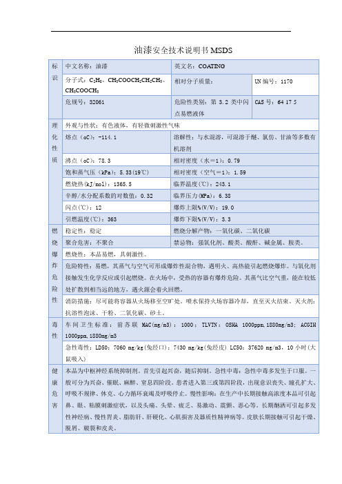 油漆安全技术说明书MSDS