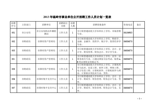 2013年温岭市事业单位公开招聘工作人员计划一览表