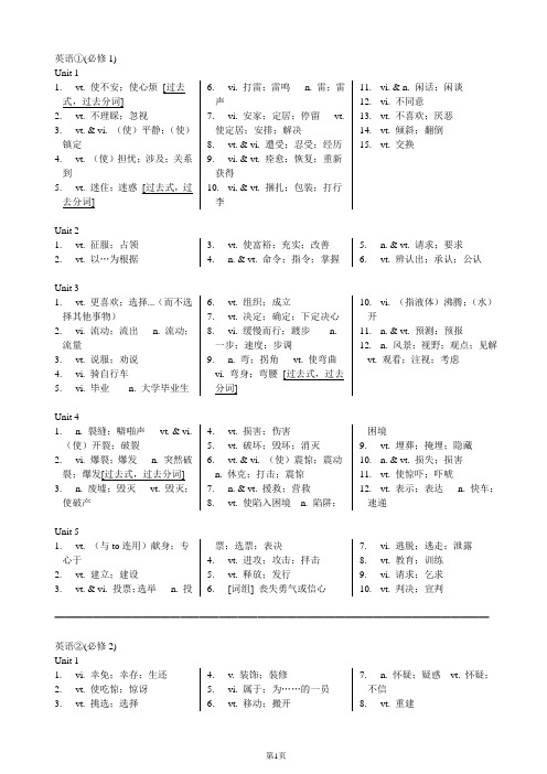 [精心整理带词性]人教版高中英语必修1-选修8动词中文表(自查默写)