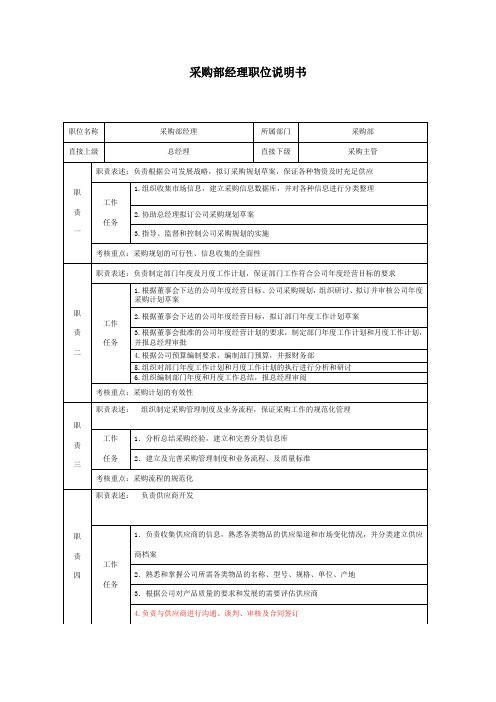 采购部经理职位说明书