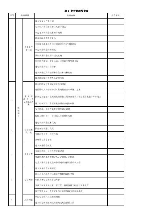 2020建筑工程项目日常安全检查表(全)