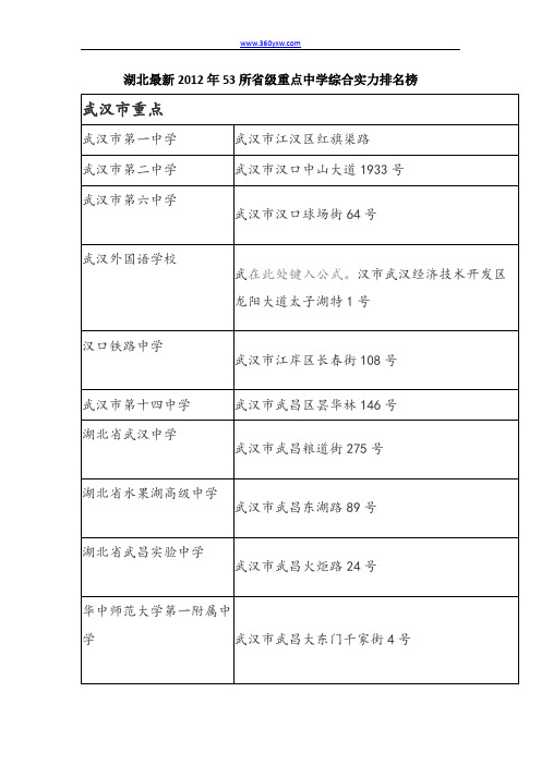 湖北最新2012年53所省级重点中学综合实力排名榜