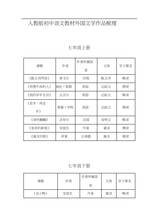人教版初中语文教材之外国文学作品梳理