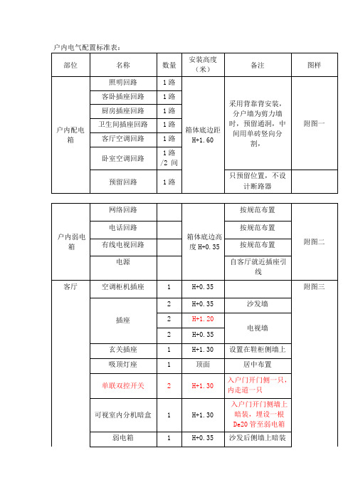 户内电气配置标准表