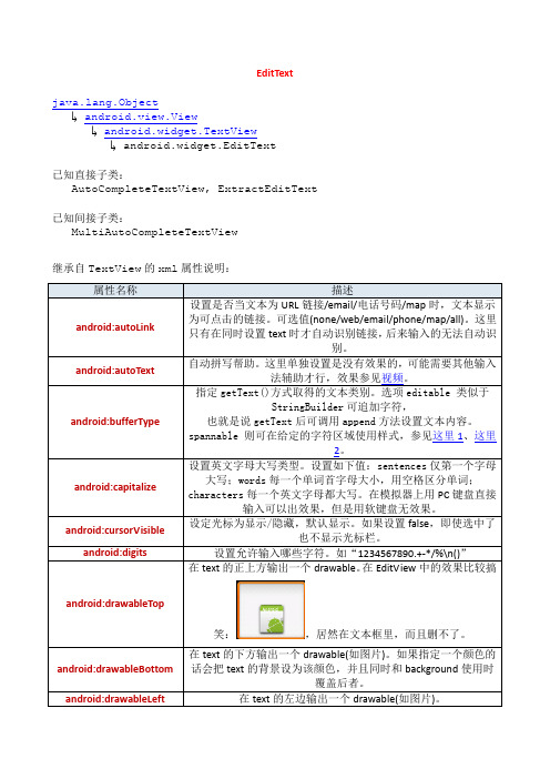 Android_API中文文档