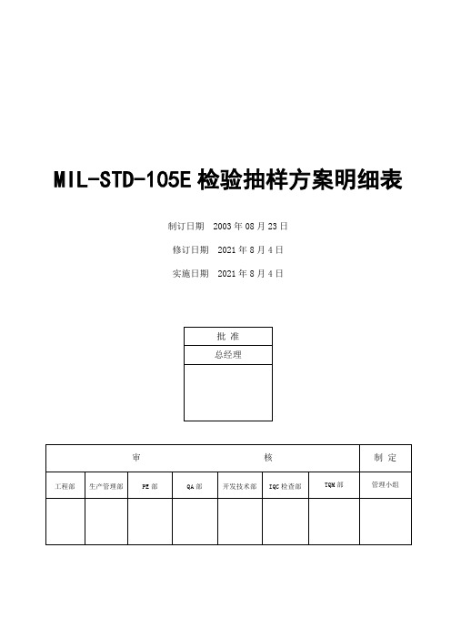 MILSTD105E检验抽样方案明细表